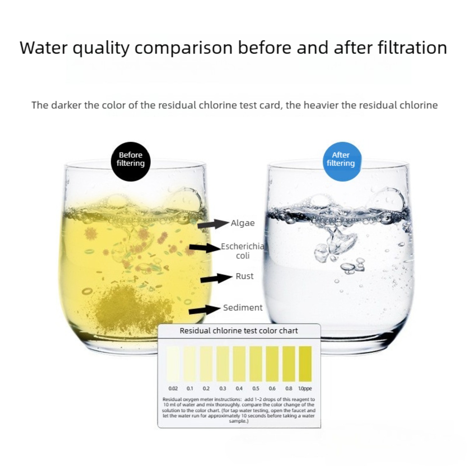 Quick-Change PP Filter Cartrid - огляд і ціна Water Filter Cartridge