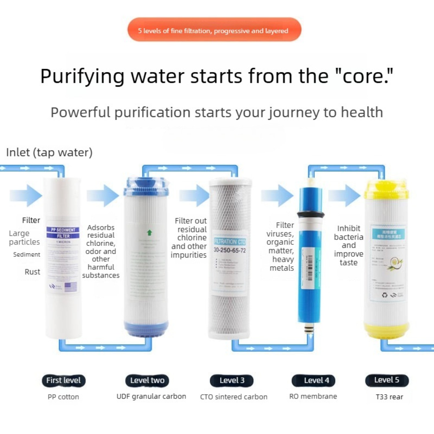 Quick-Change PP Filter Cartrid - огляд і ціна Water Filter Cartridge