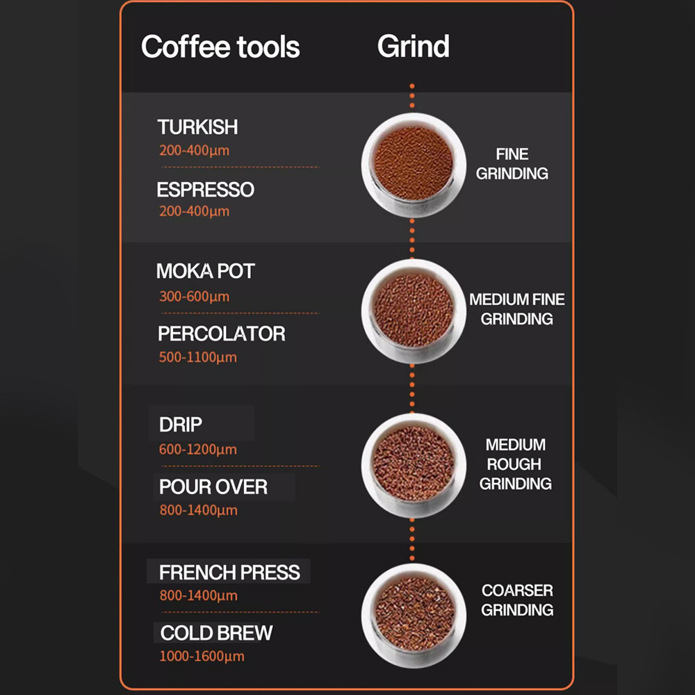 Coffee Grind Reference Card 20 - огляд і ціна Coffee Equipment Grinder